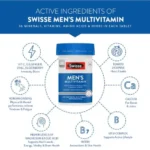 Swisse Men’s Ultivite Multivitamin (60 Tablets) - Image 2