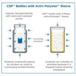 Trunature Women’s Daily Probiotic 25 Billion (90 Capsules) - Image 2