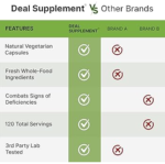 Deal Supplement Nature’s Fruits & Veggies 240 Veggie Capsules - Image 3